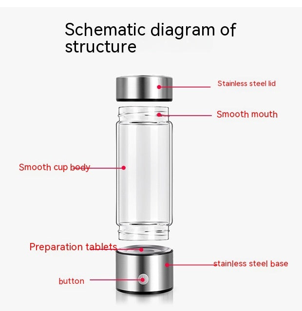 Water Generator Bottle New Technology Antioxidant